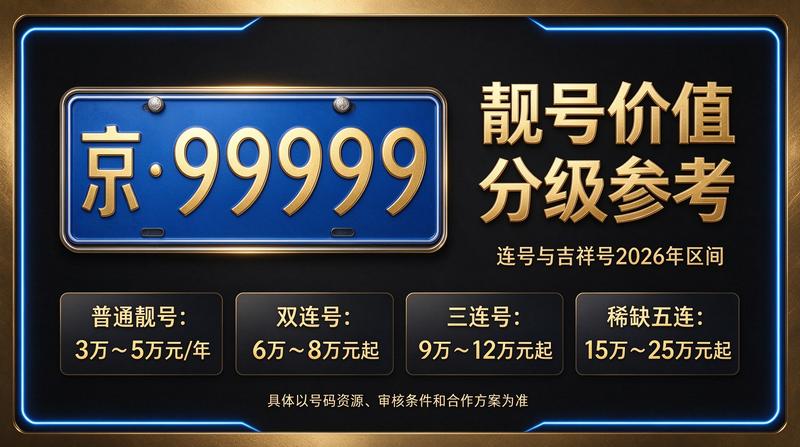 2026年北京京牌指标转让最新流程展示